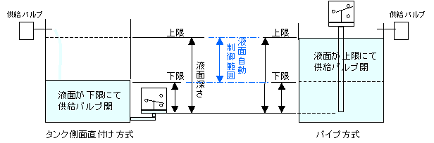 SPS-5Kの結線図