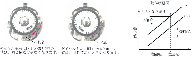 300シリーズポンプヘッド | 製品 | WMFTS